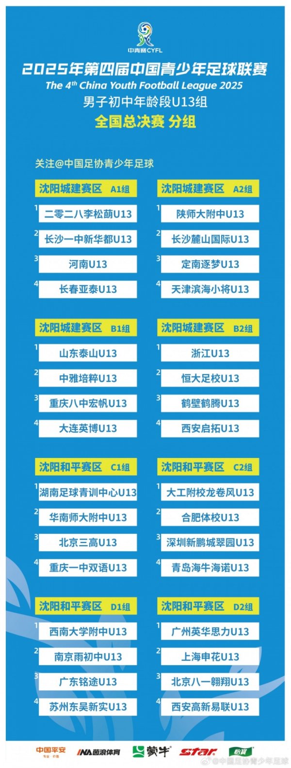 第四届中青赛须眉初中年纪段U13组、U15组寰宇总决赛分组出炉