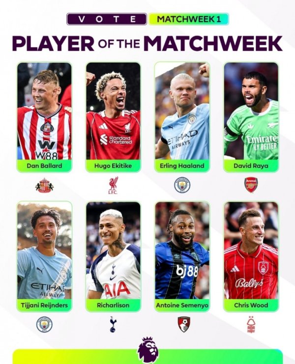 英超官方首轮最好球员候选：哈兰德领衔，埃基蒂克、理查利森在列