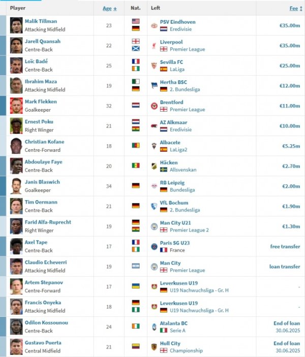 滕帅看你的了！药厂2小时宣巴代+埃切维里，夏窗已有17东说念主加入声势