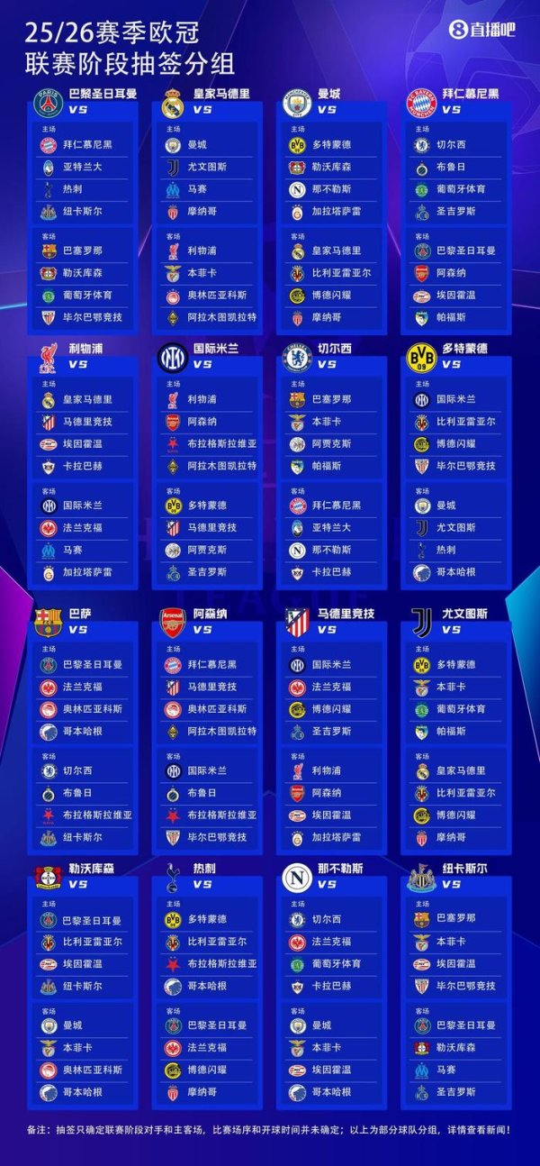 欧冠|新赛季36强对阵抽签揭晓，冠军级对决一次看过瘾