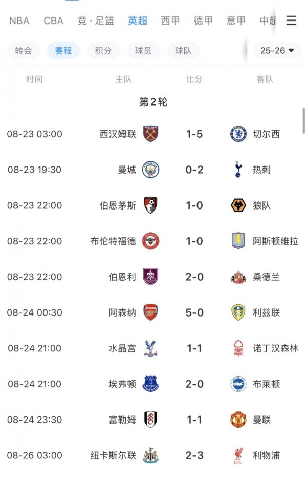 英超BIG6本轮仅曼城&曼联无缘告捷，曼联开赛2轮最惨1平1负排第16