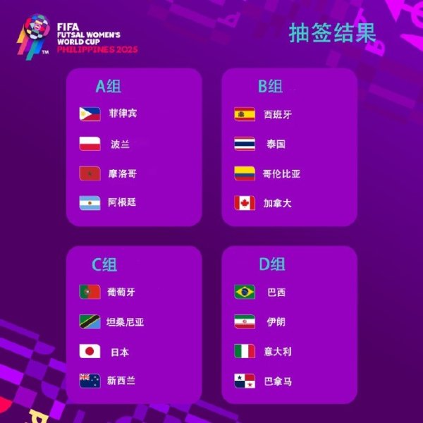 首届五东谈主制女足天下杯分组：西班牙&泰国同组 巴西&意大利同组