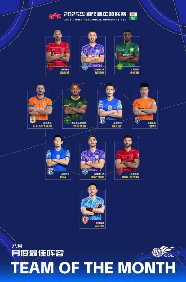 中超8月最好威望：费利佩、瓦科在列，蓉城、申花、津门虎各2东说念主