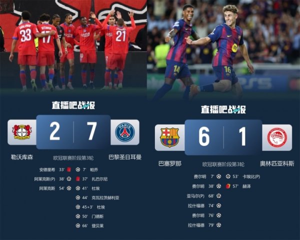激烈😱昨年欧冠4强整宿全大捷，巴黎7-2；巴萨6-1；枪手国米4-0