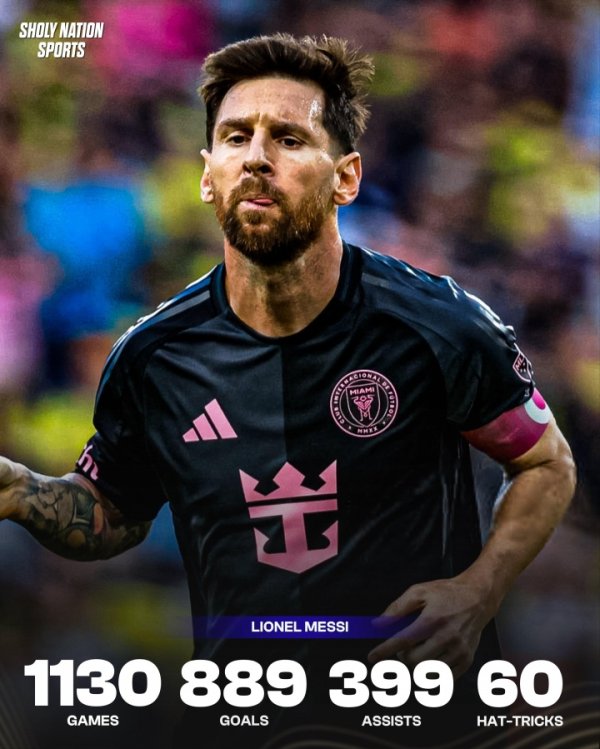 60次戴帽🤯梅西活命总额据：1130场径直参与1288球！889球399助