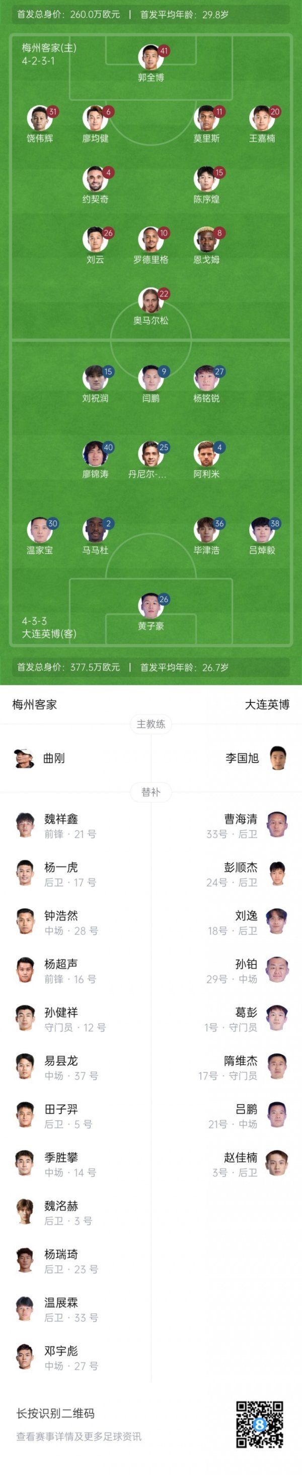 梅州vs大连首发：恩戈姆、罗德里格先发，毕津浩、吕焯毅出战